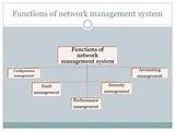 Network Management Functions Configuration Pictures