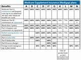 Images of Aarp Medicare Supplement Plan N Benefits