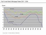 Us Bank Mortgage Rates History Images