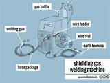 Images of What Is Welding Gas