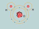 Images of Hydrogen Atom Picture