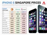 Pictures of What Is The Price For An Iphone 6
