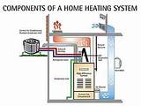 Heating System Reviews Images