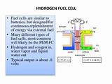 Images of Hydrogen Used As Fuel