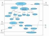 Images of Use Case Diagram For Online Food Ordering