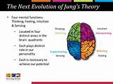 Jungian Theory Evolution Images