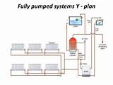 Open Vented Central Heating System Diagram Images