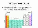 Hydrogen Number Of Valence Electrons