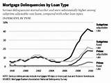 Images of Housing Loan Rate Of Interest