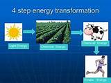 Images of Electrical Energy Transformation