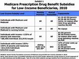 Medicare Part D Subsidy Application