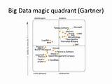 Pictures of Gartner Ibm Big Data