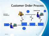 Delivery Order Process Images