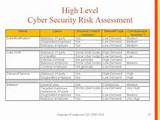 It Security Assessment Template Photos