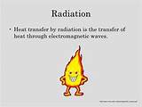 Thermal Radiation Heat Transfer Pictures