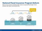 Photos of Zone X Flood Insurance Rates