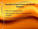 Photos of Infrared Heat Transfer