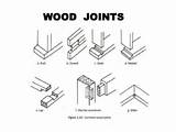Pictures of Understanding Different Types Of Wood
