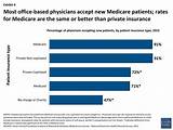 Do Most Doctors Accept Medicare Photos