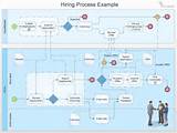 Pictures of Visio Payroll Process