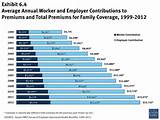 Average Cost Of Family Health Insurance Photos