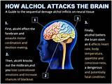 Medical Effects Of Alcohol Images