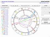 Photos of College Degrees In Astrology