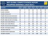 Global Economic Competitiveness Rankings