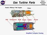 How Does A Gas Turbine Engine Work Pictures