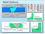 Photos of Welding Quality Control Pdf