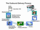 Delivery Order Process Images