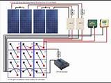 Photos of Solar Panel Setup