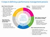 Photos of Performance Review Development Needs