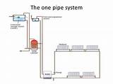 3 Zone Hydronic Heating System Photos