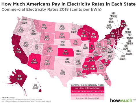 Photos of Commercial Electricity Rates By State
