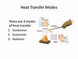 Photos of Heat Transfer Types