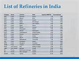 List Of Oil And Gas Companies In India Pictures
