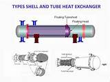 Pictures of Heat Exchanger Basics
