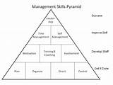 Images of It Management Qualities