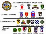 Images of Unit Patches In The Army