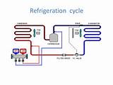 Refrigeration Videos Pictures