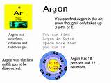 Pictures of Facts About Argon