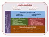 Photos of Enterprise Application Security Architecture