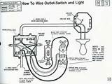 Types Of Electrical Wiring Systems
