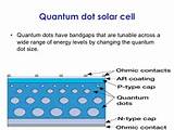 Images of Quantum Dot Sensitized Solar Cell