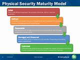Corporate Security Risk Management Pictures