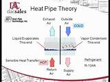 Heat Pipe Theory