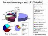 List Renewable Energy Sources Pictures