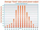 Solar Energy Output Images