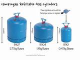 Images of Gas Cylinders Direct Sunlight